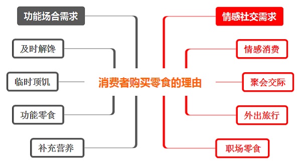 如何選擇適合自己的零食店加盟品牌？